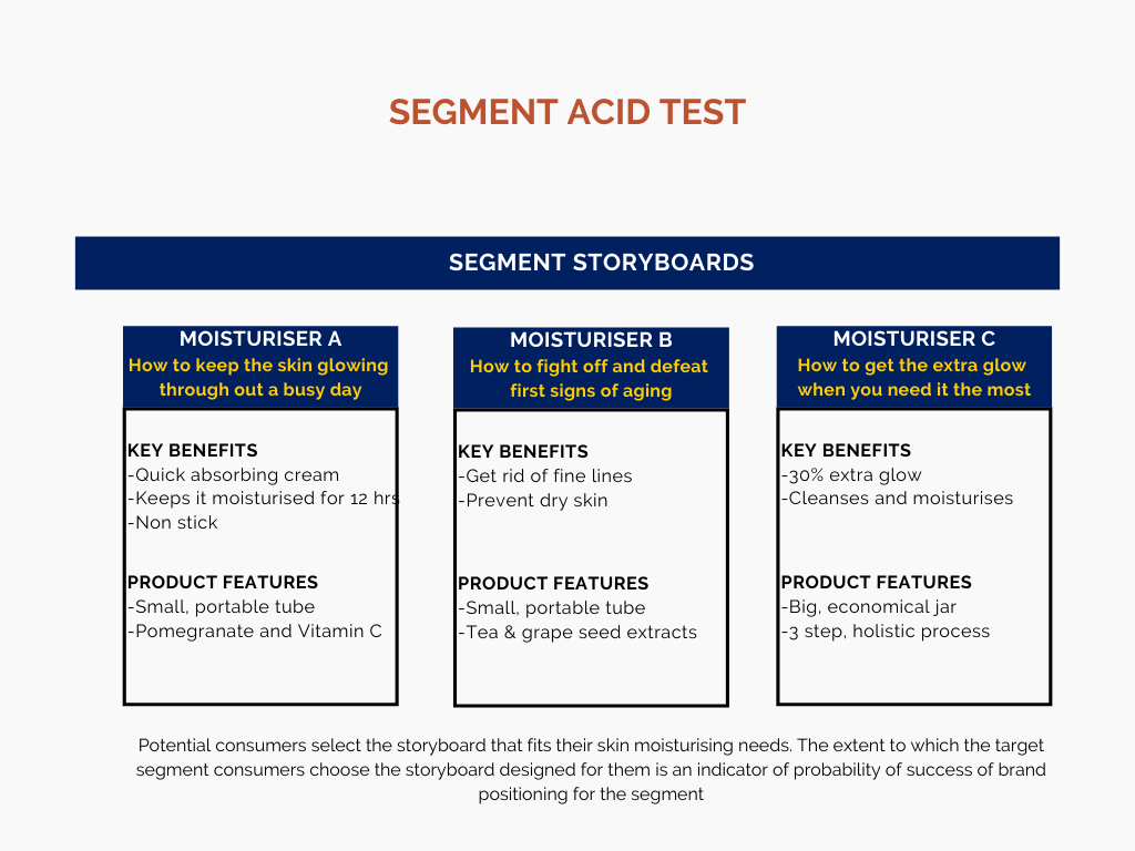 Innovation Strategy with Segment Acid Test for comparing different segments