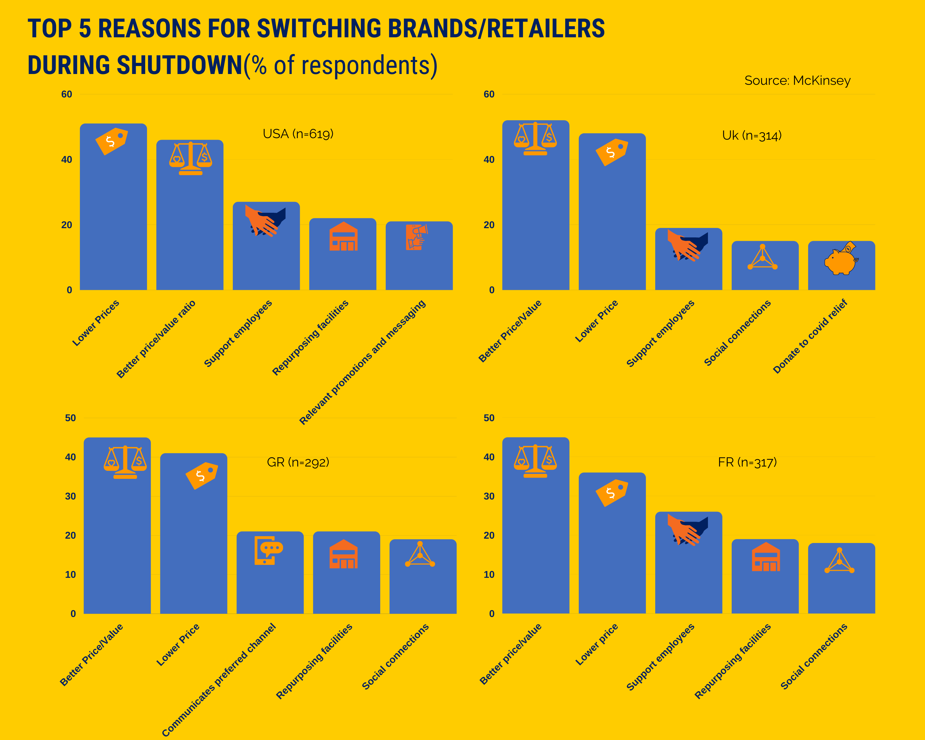 Top 5 reasons consumer switched brands during covid for future of beauty retail