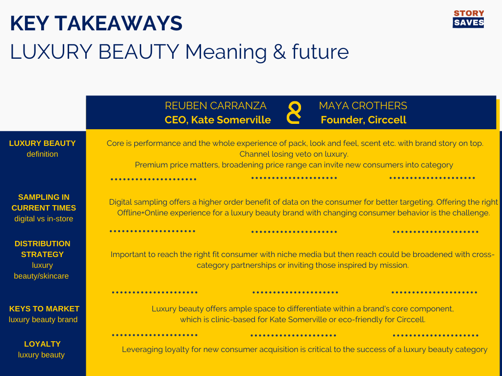 Overall summary and key takeaways for luxury beauty meaning and future