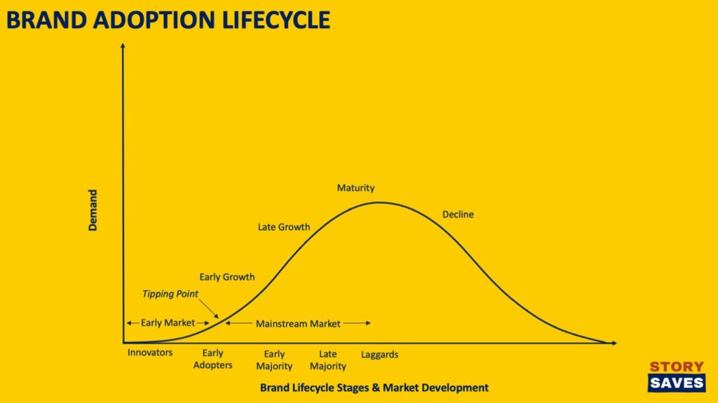 all brand cycle price