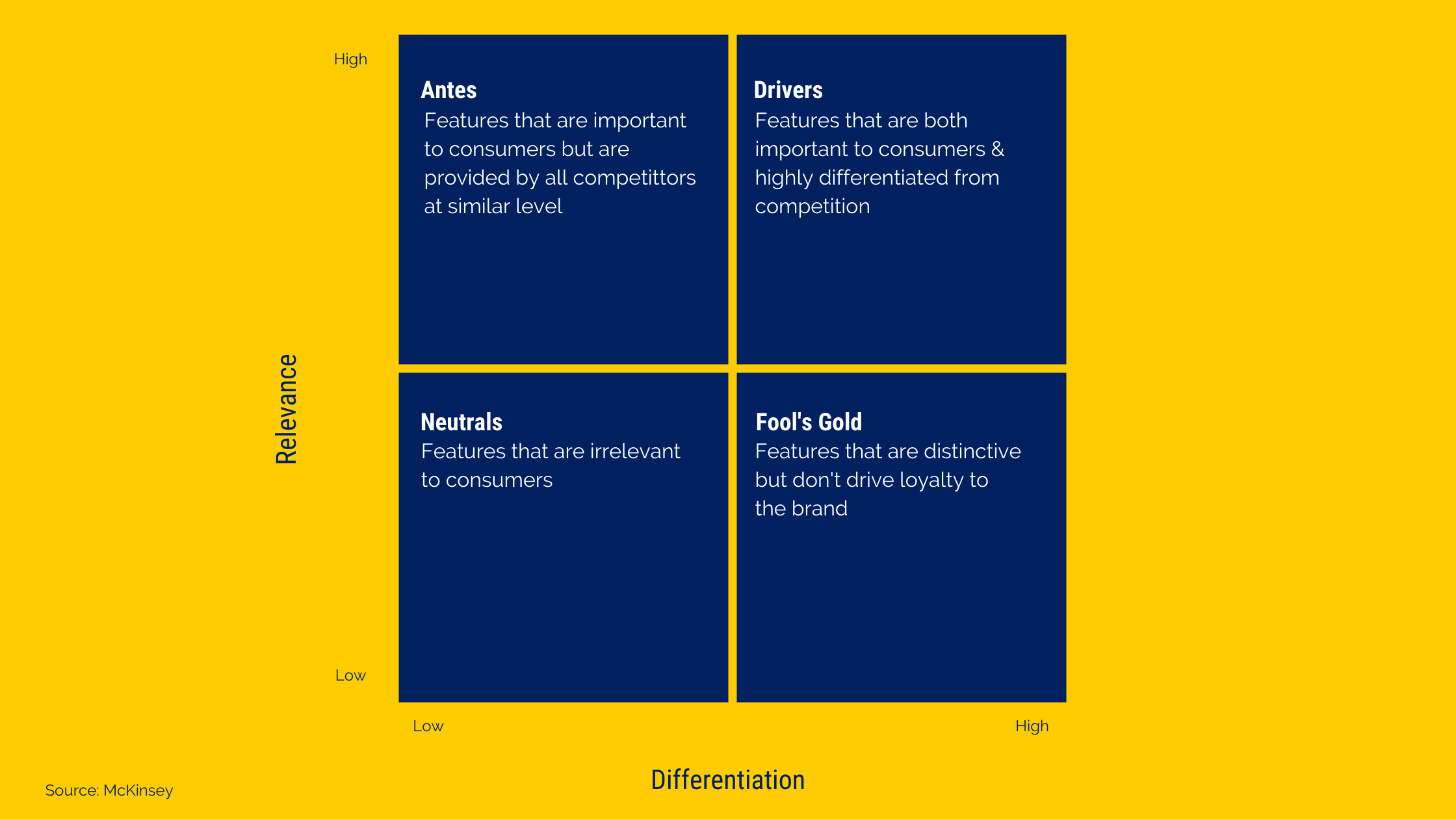 Mckinsey drivers vs antes matrix for brand story