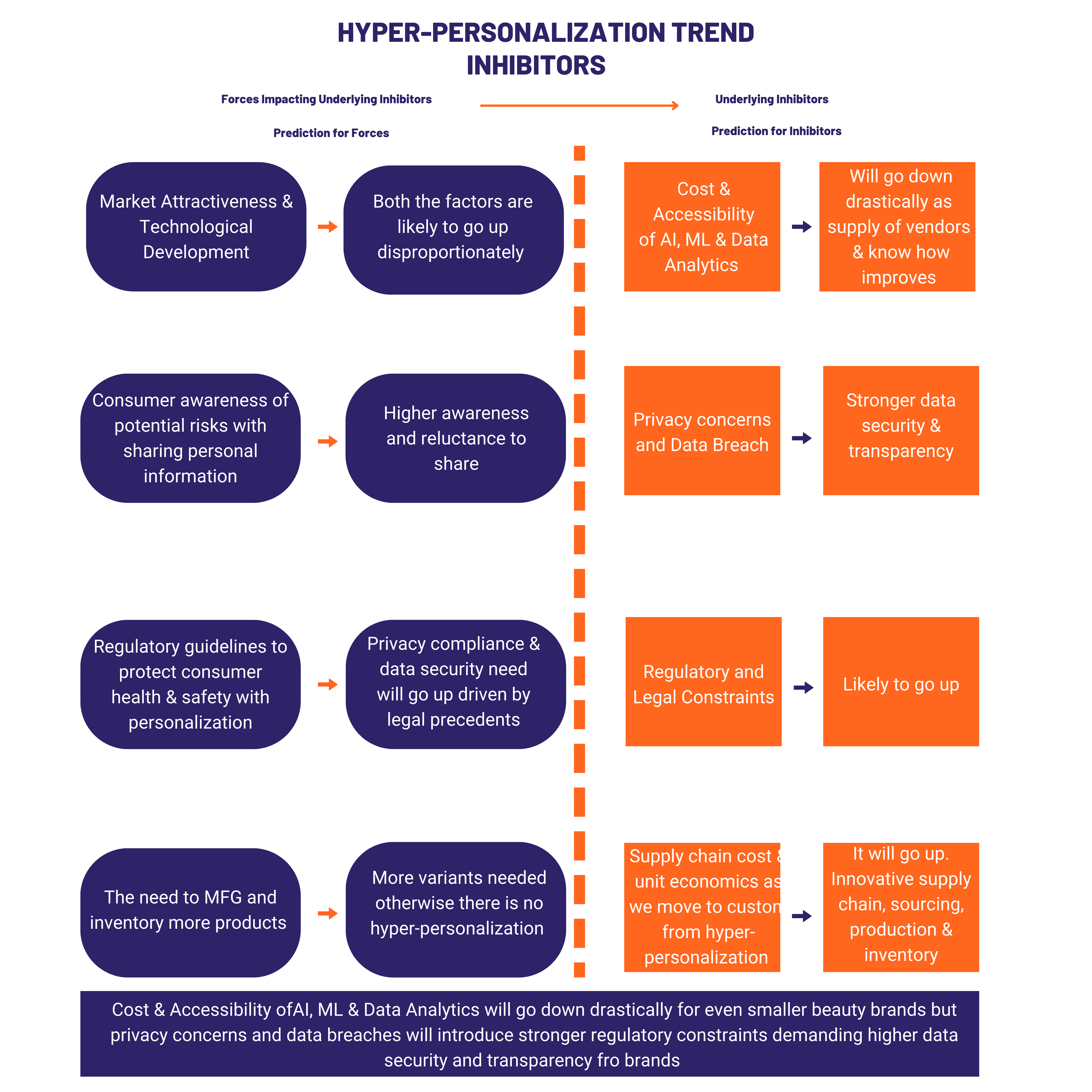 Hyper-Personalization Beauty Trend Inhibitors in 2023