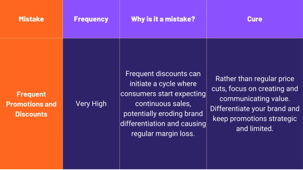 Mistake #8 beauty founders make is regular promotions summary