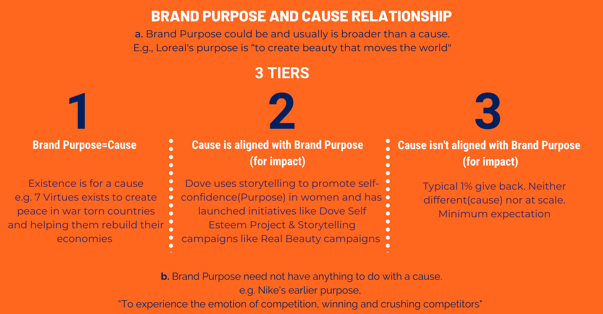 Beauty Brand Purpose and Cause Relationship