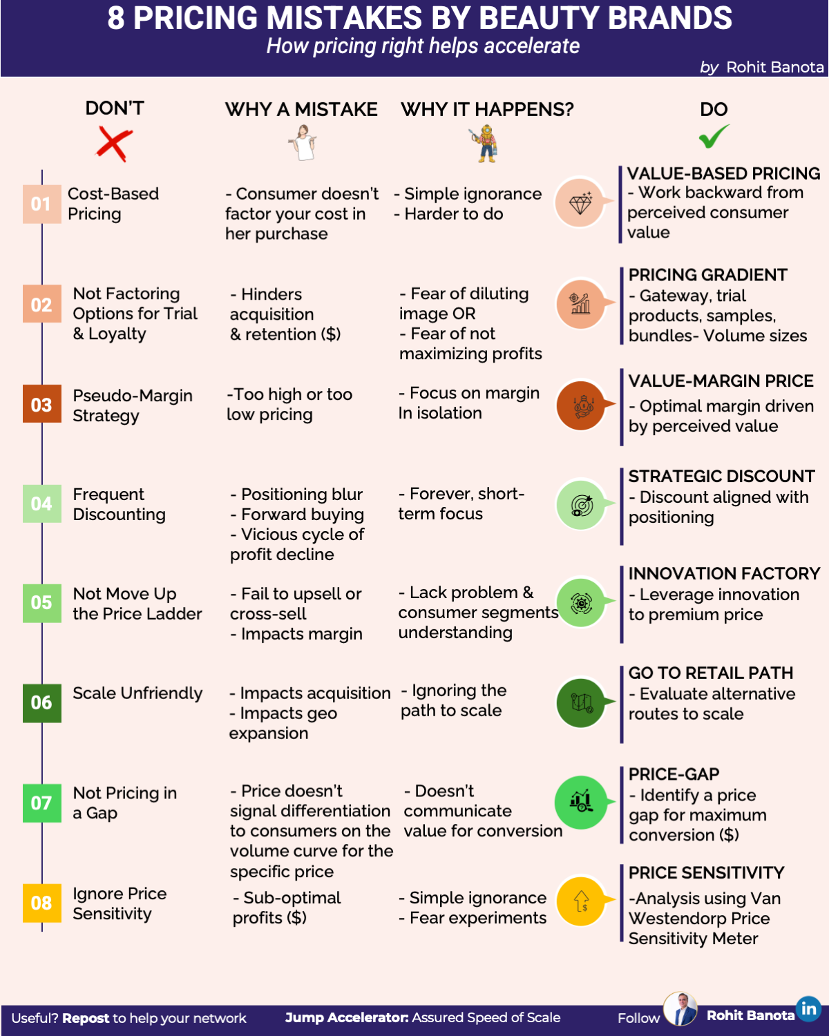 8 pricing mistakes beauty & wellness brands make,