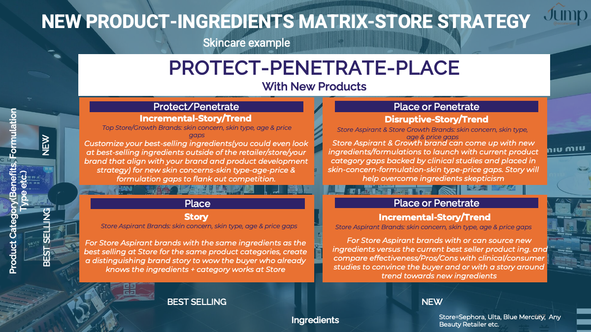 New Product-ingredients matrix for retailer/store strategy for beauty brand