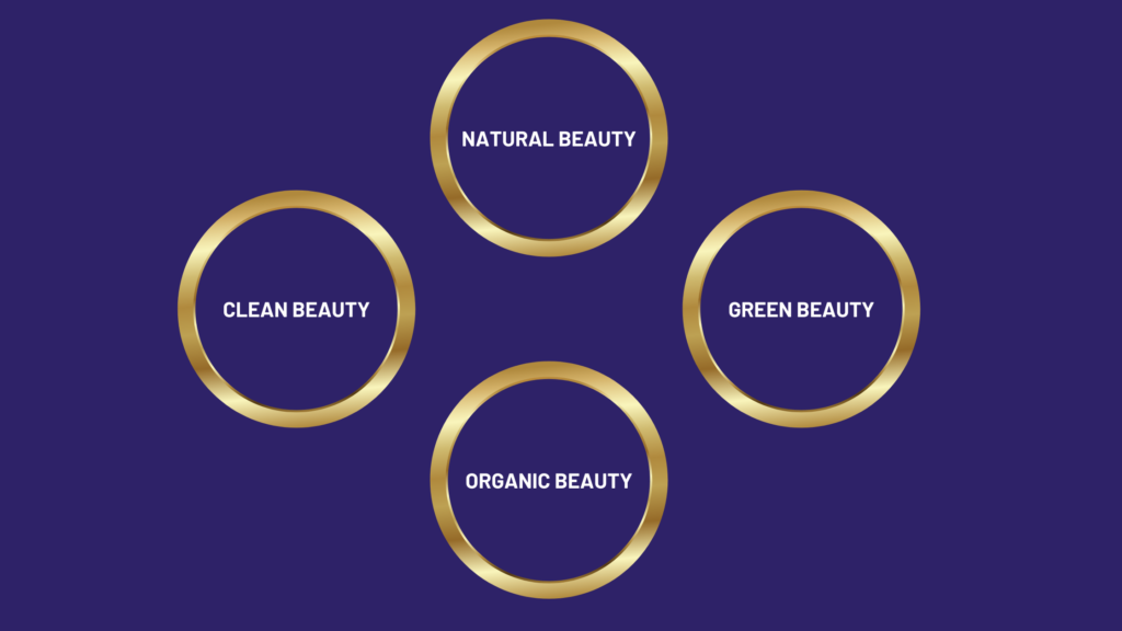 1 of 3 types of innovation in beauty brand example