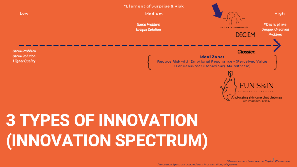 3 types of innovation in beauty: innovation spectrum