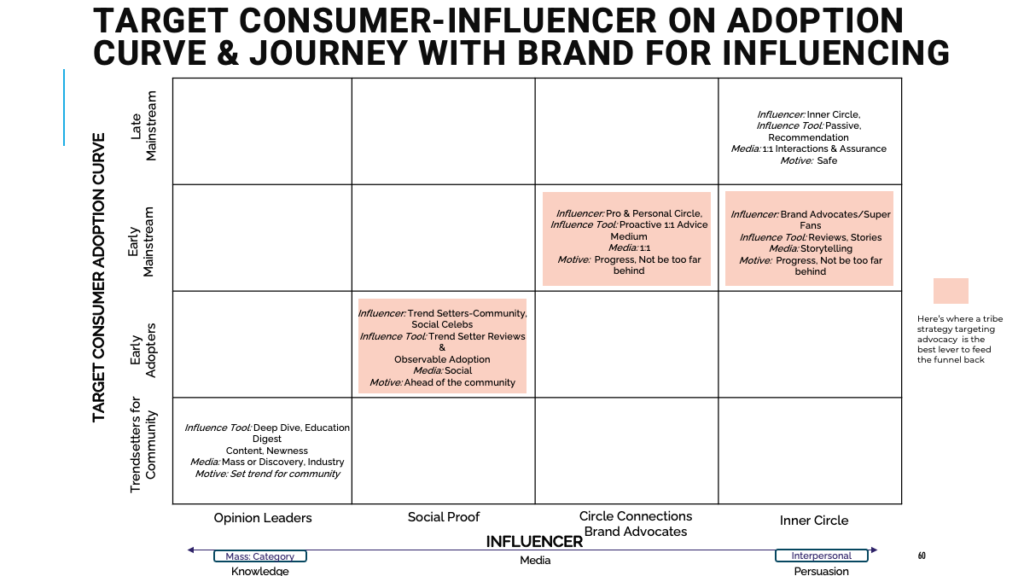 Beauty brand target consumer & influencer evolution with tools