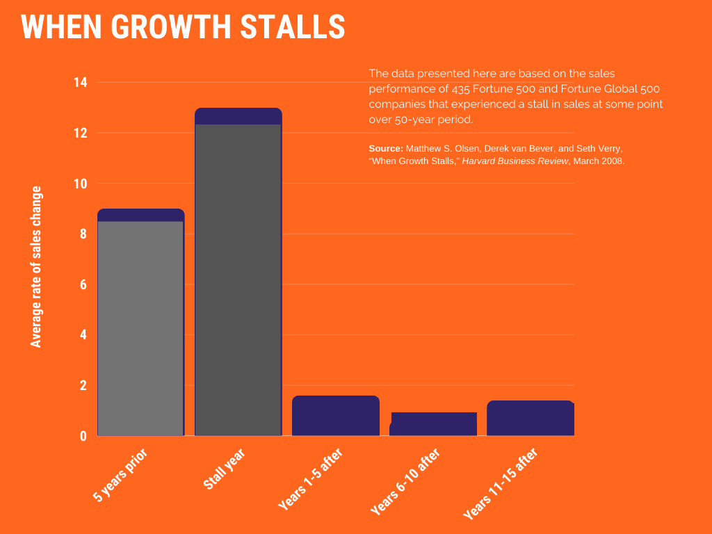 Beauty brand turnaround strategy when growth stalls