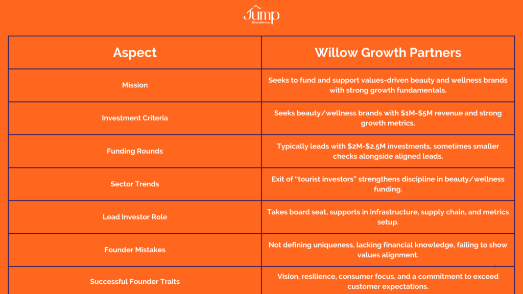 Summary of Willow Growth Partners: Beauty Investor Feature