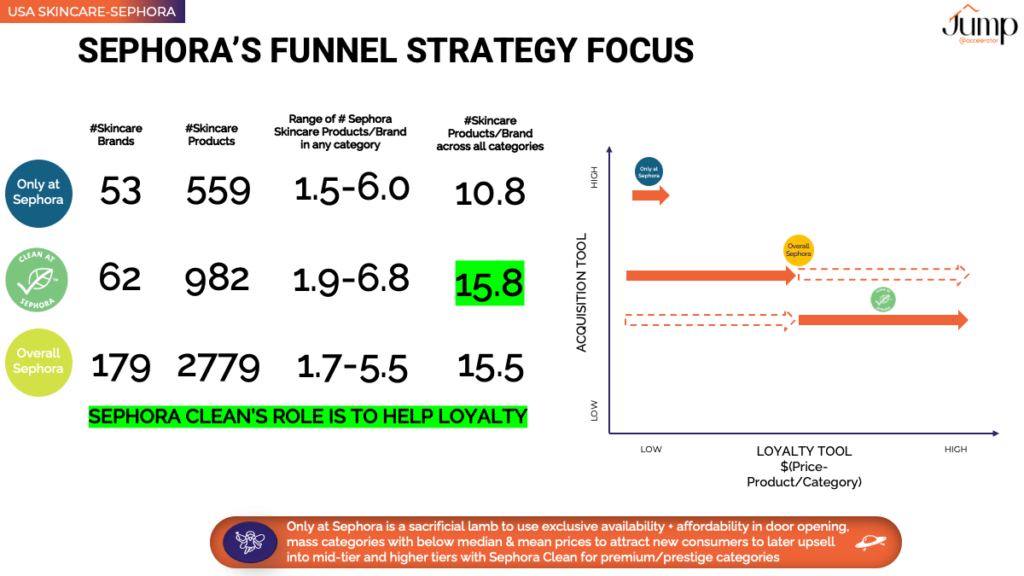 Beauty retailer Sephora's funnel strategy