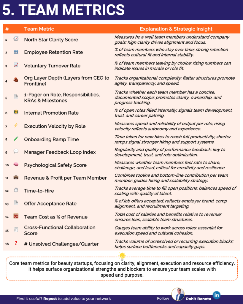 15 team metrics top beauty brands measure