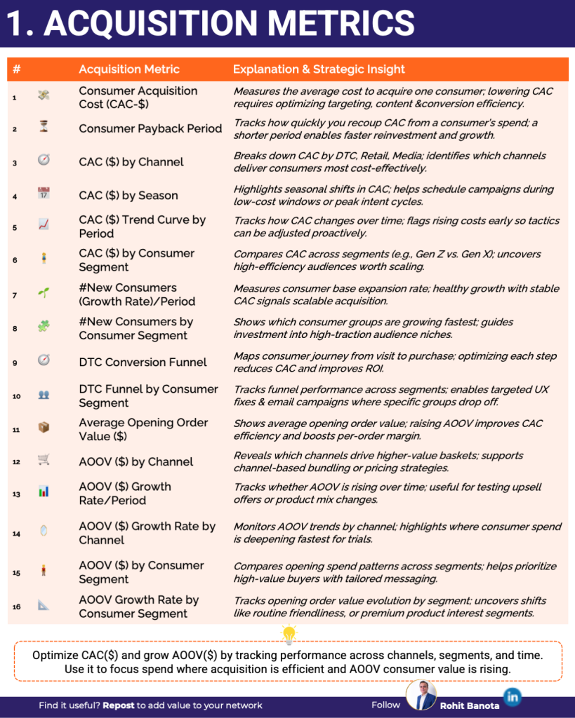 15 Acquisition metrics measured by top beauty brands