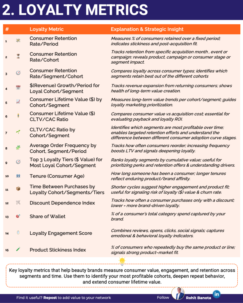 15 loyalty metrics for top beauty brands