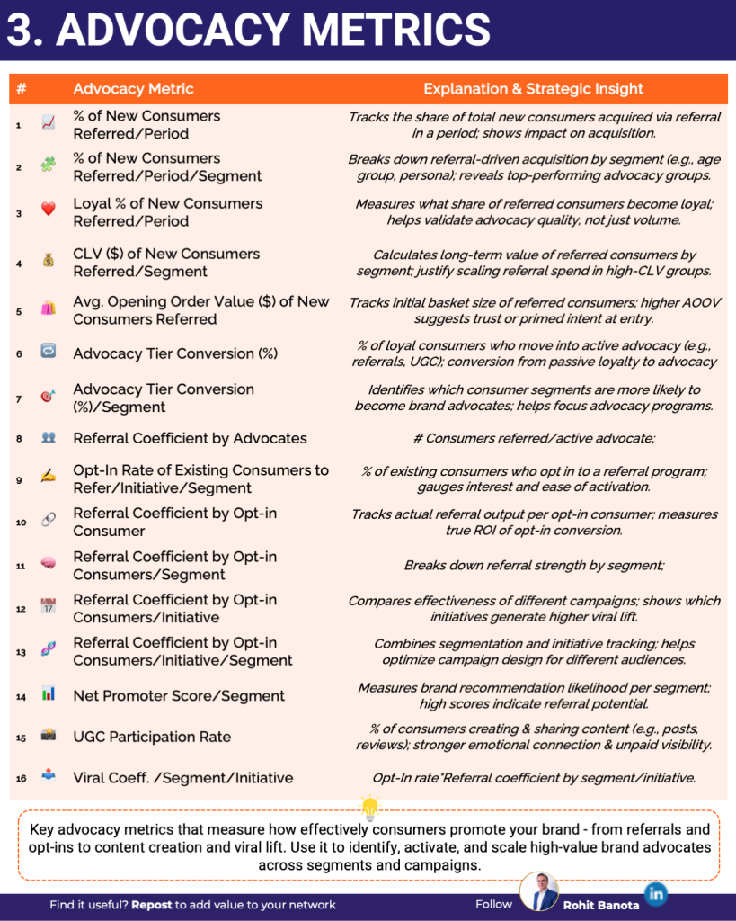 15 advocacy metrics top beauty brands measure