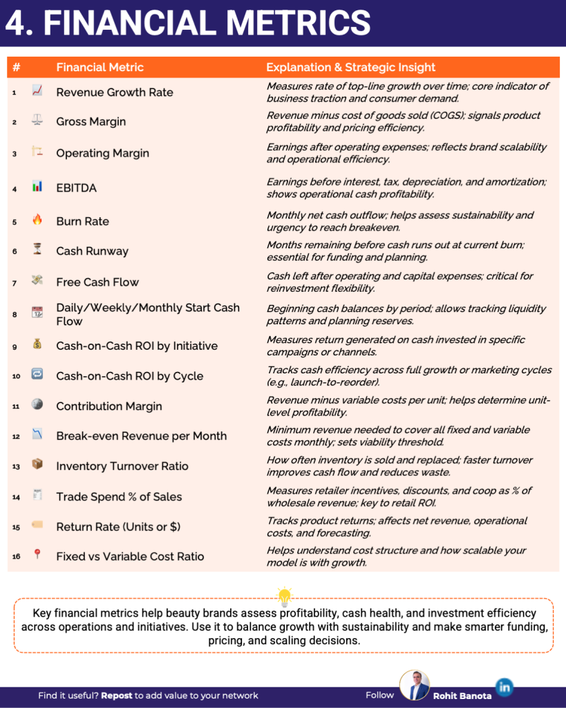 15 financial metrics top beauty brands measure