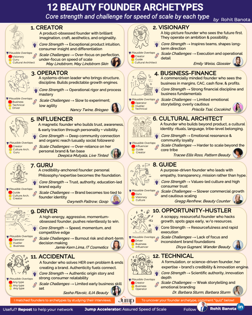 12 beauty founder archetypes explained