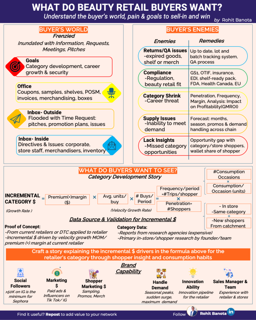 What beauty retail buyers want for listing?