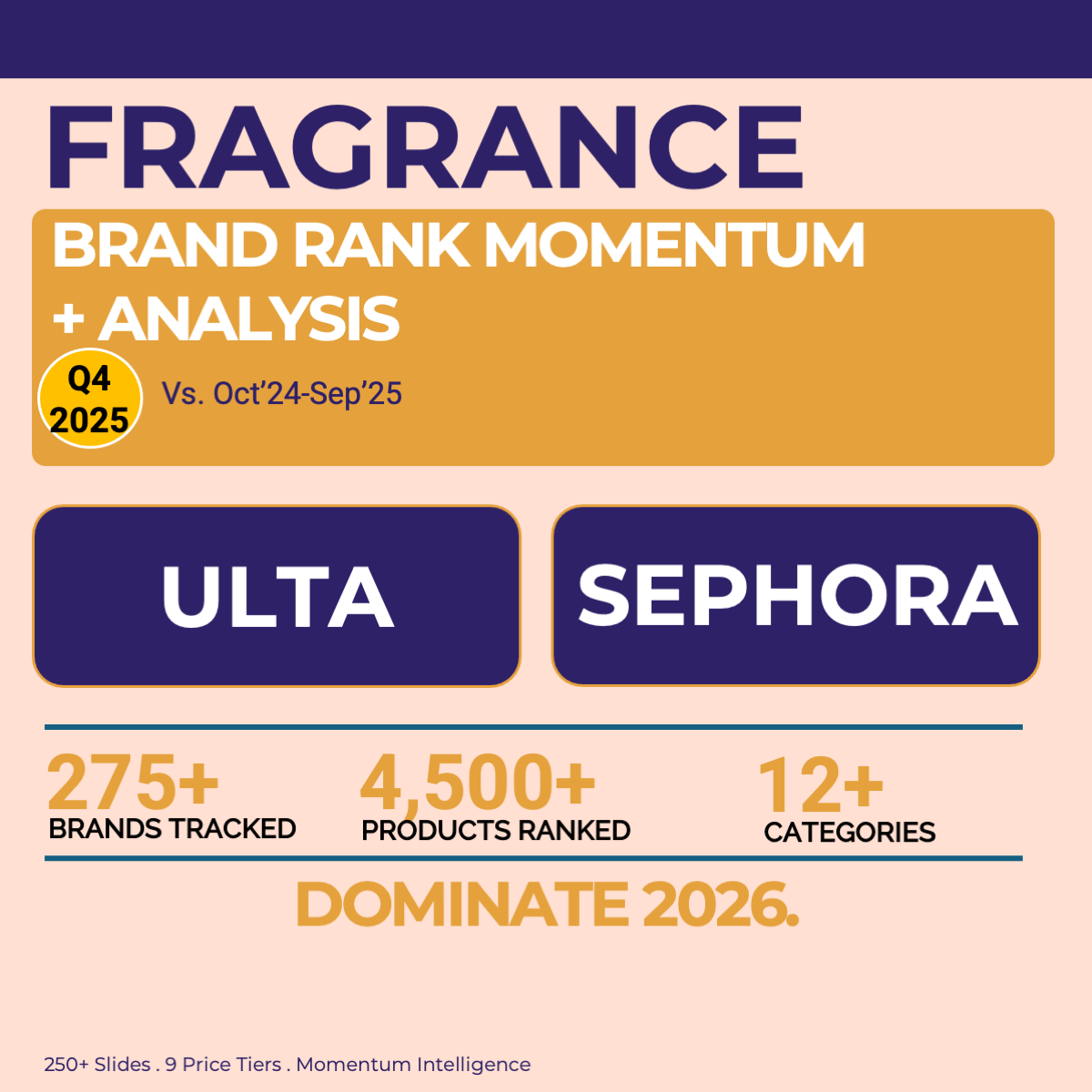 Q4 2025 Fragrance: Ulta + Sephora Brand Ranks & Momentum vs. Oct’24-Sep’25