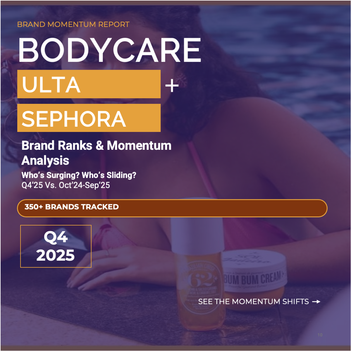 Q4 2025 Makeup: Ulta + Sephora Brand Ranks & Momentum vs. Oct’24-Sep’25