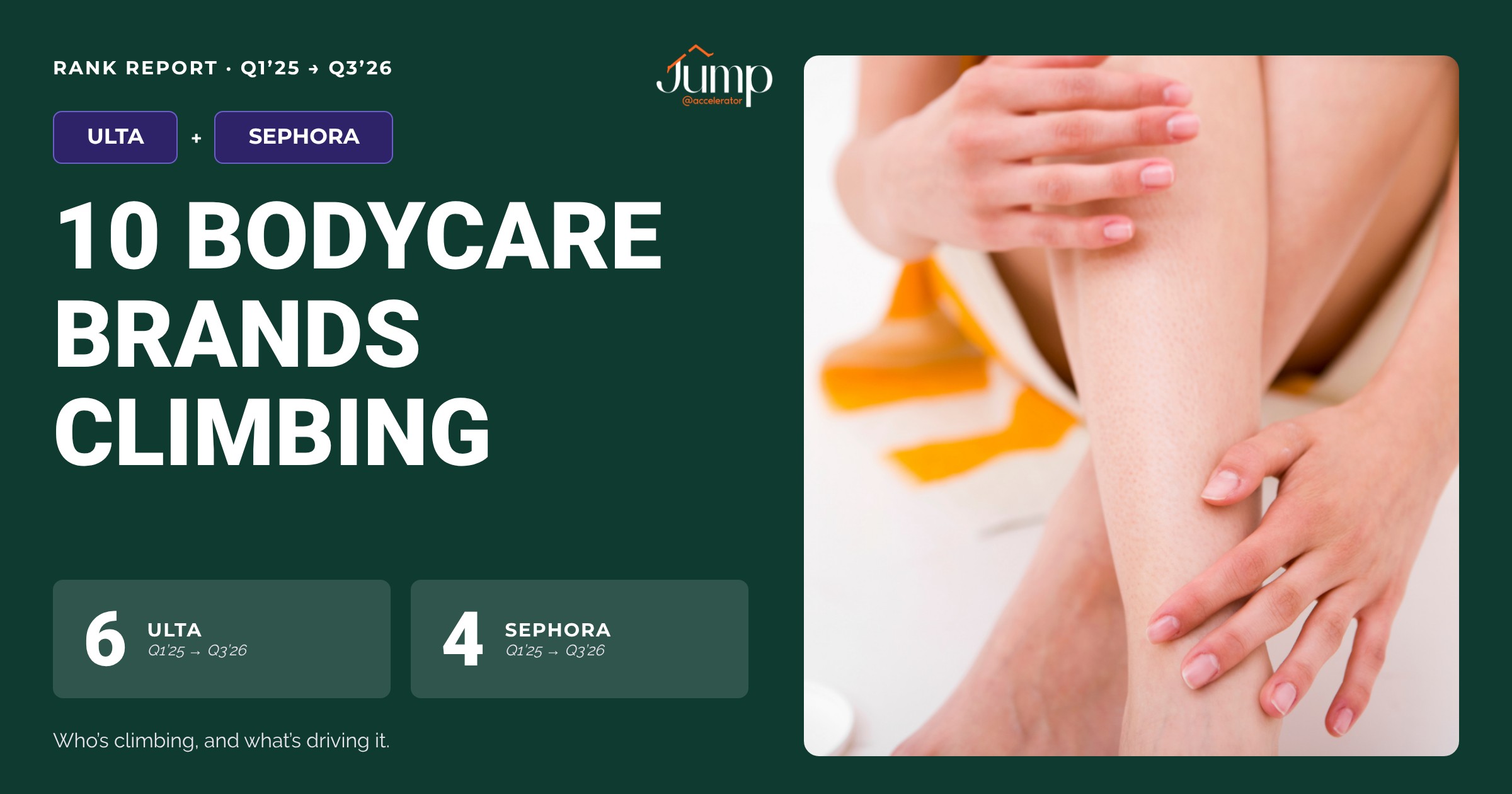 The Fastest-Climbing Bodycare Brands at Ulta Beauty & Sephora: Q3 2026