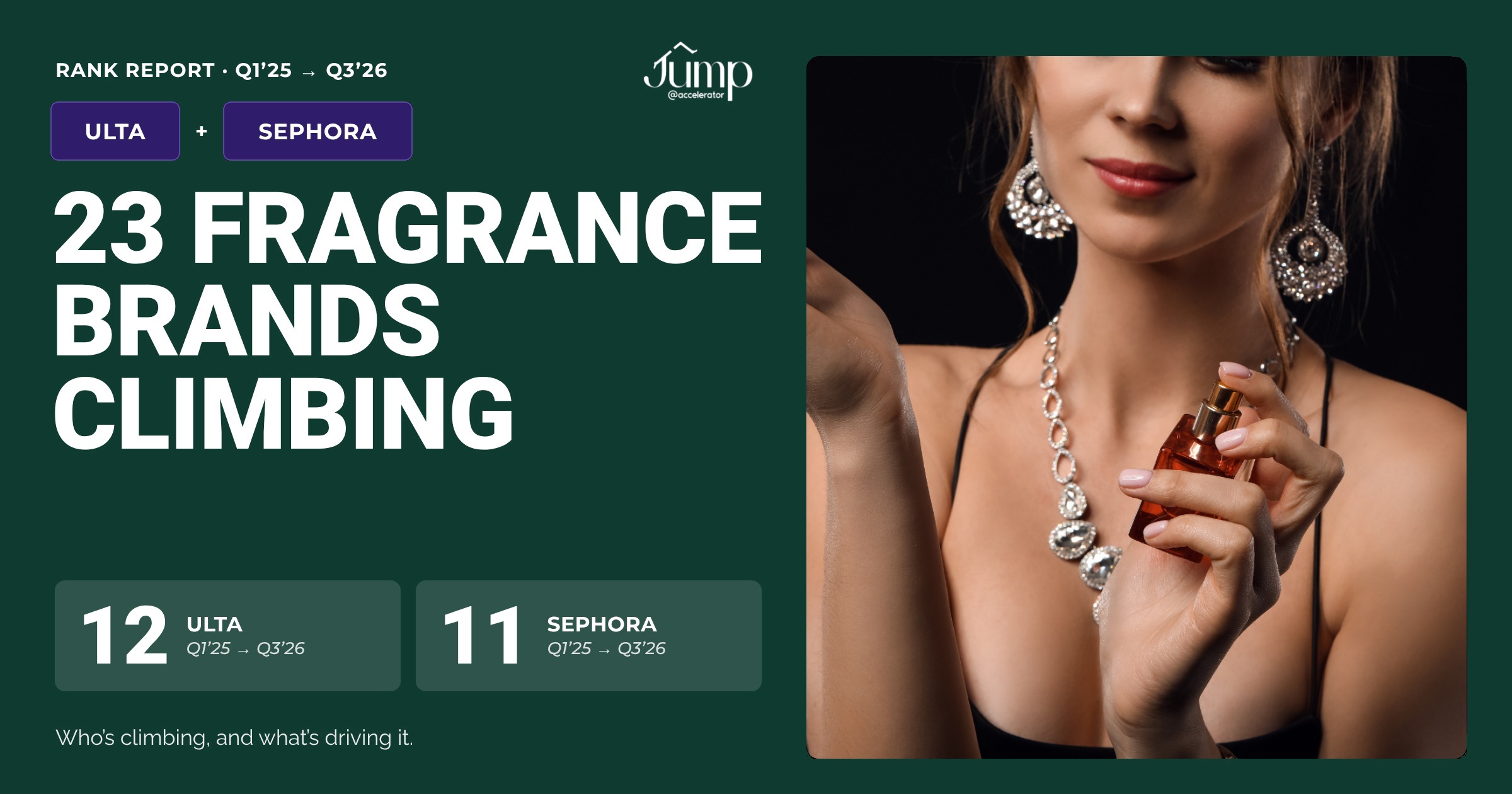 The Fastest-Climbing Fragrance Brands at Ulta Beauty & Sephora: Q3 2026