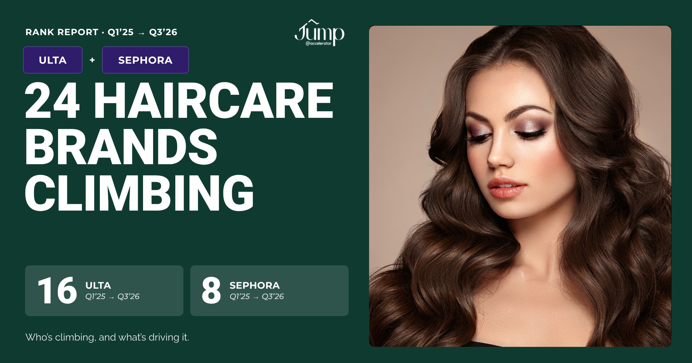 The Fastest-Climbing Haircare Brands at Ulta Beauty & Sephora: Q3 2026