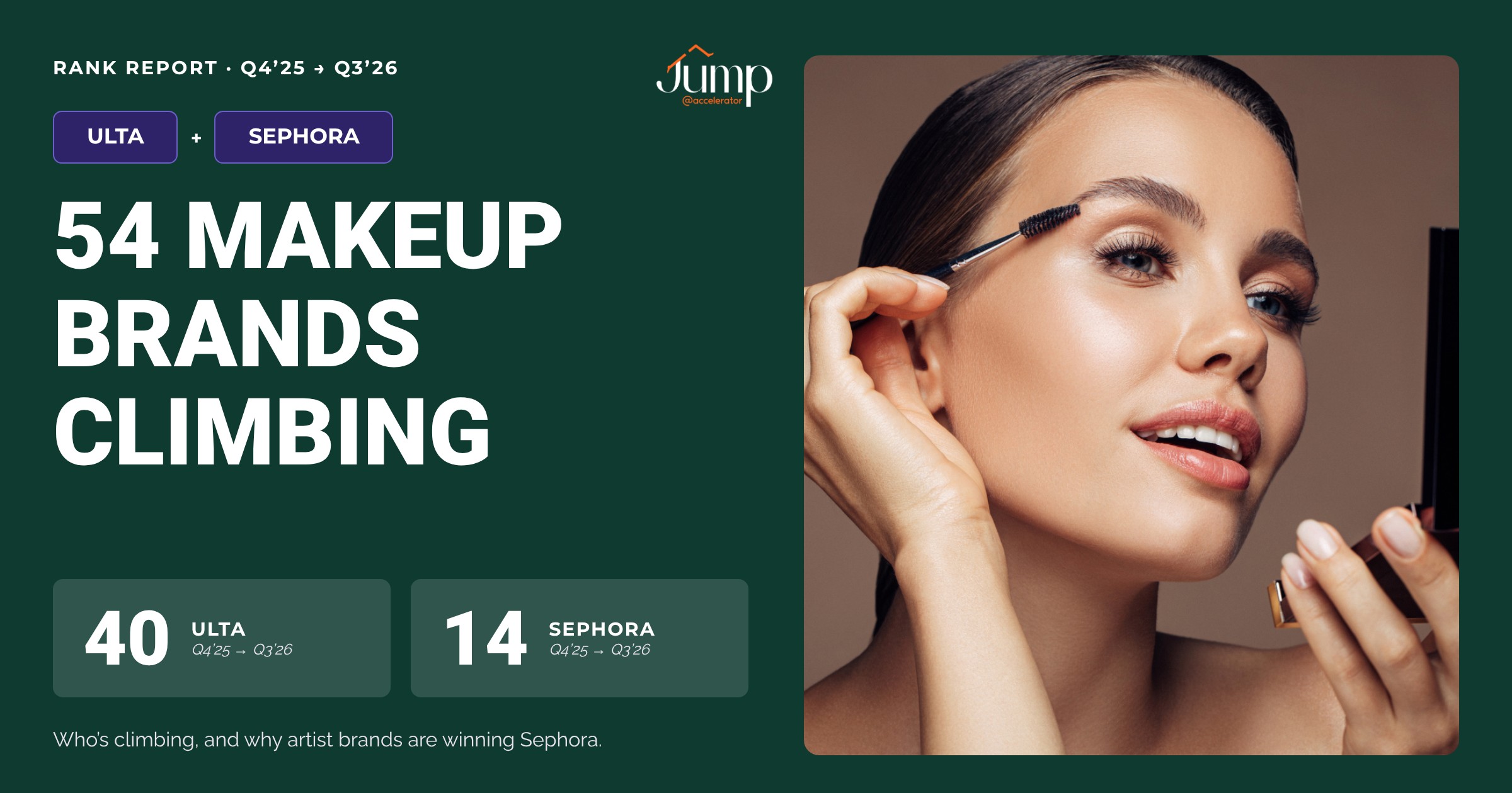 The Fastest-Climbing Makeup Brands at Ulta Beauty & Sephora: Q3 2026